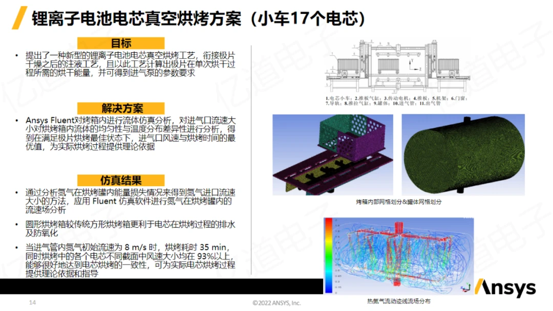 ansys网格质量评定